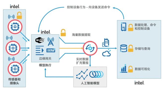 雇不起的質(zhì)檢員，停不起機(jī)的工廠 制造業(yè)轉(zhuǎn)型的數(shù)據(jù)處理良方
