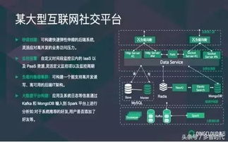 大數(shù)據(jù)時代已來，開發(fā)者如何布局數(shù)據(jù)處理服務