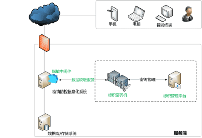 新聞數(shù)據(jù)處理服務 驅動信息時代的智能化變革