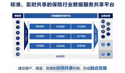 數(shù)據(jù)服務化 打通企業(yè)數(shù)據(jù)應用的“最后一公里”