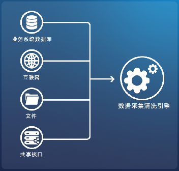 中國(guó)通服解決方案庫(kù) 以O(shè)DC數(shù)據(jù)中臺(tái)驅(qū)動(dòng)未來(lái)數(shù)據(jù)處理服務(wù)