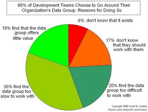 敏捷與精益理念下的數(shù)據(jù)治理最佳實(shí)踐 構(gòu)建高效數(shù)據(jù)處理服務(wù)