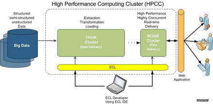 6大頂尖大數(shù)據(jù)處理與分析工具與服務(wù) 賦能智能決策，釋放數(shù)據(jù)價(jià)值