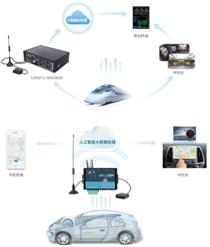 整車廠為何紛紛將CAN數(shù)據(jù)上云 數(shù)據(jù)處理服務(wù)的核心驅(qū)動(dòng)與價(jià)值