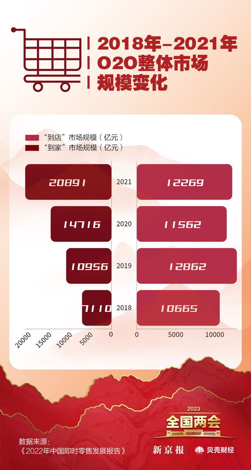 數(shù)讀兩會(huì) 恢復(fù)和擴(kuò)大消費(fèi)成重點(diǎn)，哪些省份最愛(ài)‘買買買’？臨沂企業(yè)ERP銷售觀察