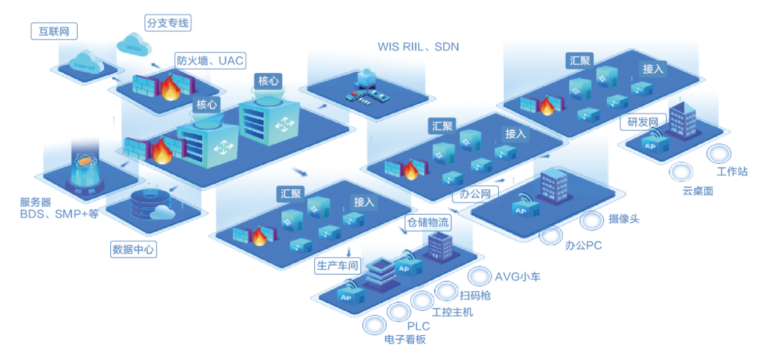 構(gòu)建未來(lái)園區(qū) 基于Wi-Fi 6、工業(yè)無(wú)線零漫游與5G技術(shù)的企業(yè)智慧網(wǎng)絡(luò)解決方案